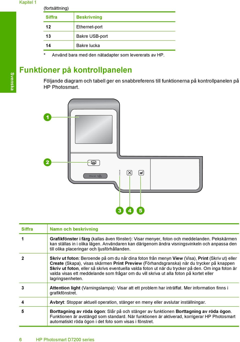 Ethernet Siffra Namn och beskrivning 1 Grafikfönster i färg (kallas även fönster): Visar menyer, foton och meddelanden. Pekskärmen kan ställas in i olika lägen.