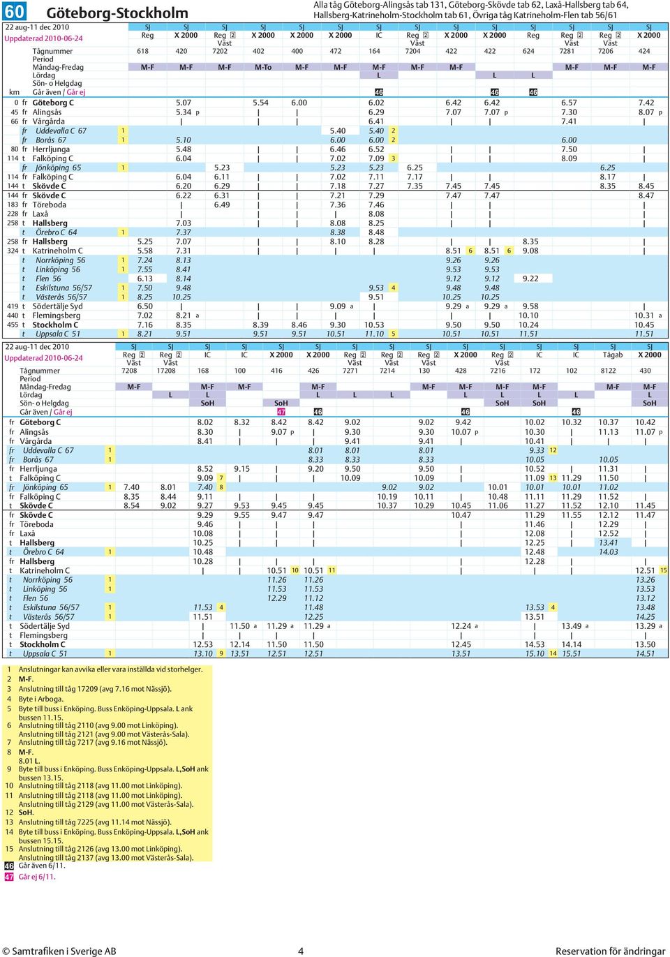 424 Måndag-Fredag M-F M-F M-F M-To M-F M-F M-F M-F M-F M-F M-F M-F Lördag L L L Sön- o Helgdag km Går även / Går ej 46 46 46 0 Göteborg C 6.02 6.42 5.07 5.54 6.00 6.42 6.57 7.42 45 Alingsås 5.34 p 6.