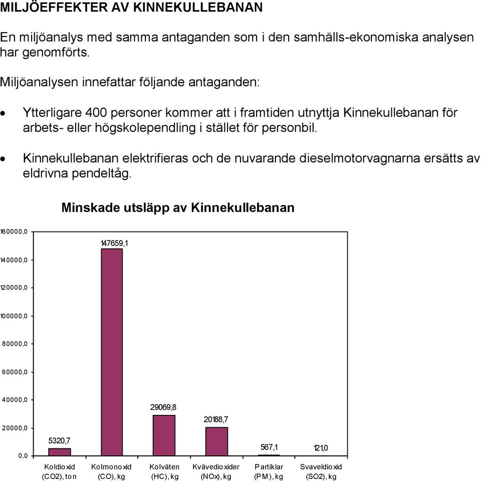 personbil. Kinnekullebanan elektrifieras och de nuvarande dieselmotorvagnarna ersätts av eldrivna pendeltåg.