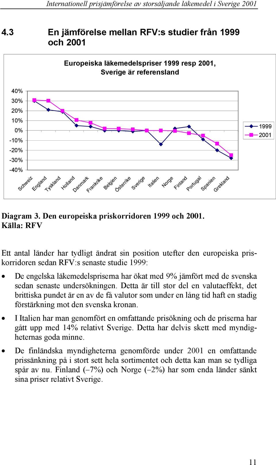 Källa: RFV Ett antal länder har tydligt ändrat sin position utefter den europeiska priskorridoren sedan RFV:s senaste studie 1999: De engelska läkemedelspriserna har ökat med 9% jämfört med de