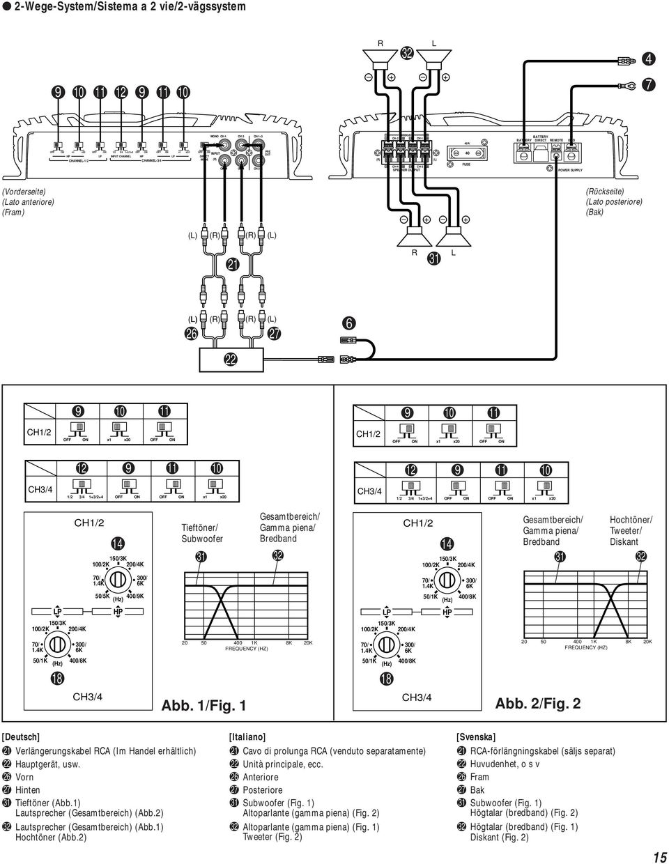 50/1K 00/8K 18 1 100/2K 200/K 50/5K 00/9K HP Tieftöner/ Subwoofer Gesamtbereich/ Gamma piena/ Bredband 100/2K 200/K 50/1K 00/8K 1 31 32 31 32 20 50 00 1K 8K 20K FEQUENCY (HZ) 18 100/2K 200/K 50/1K