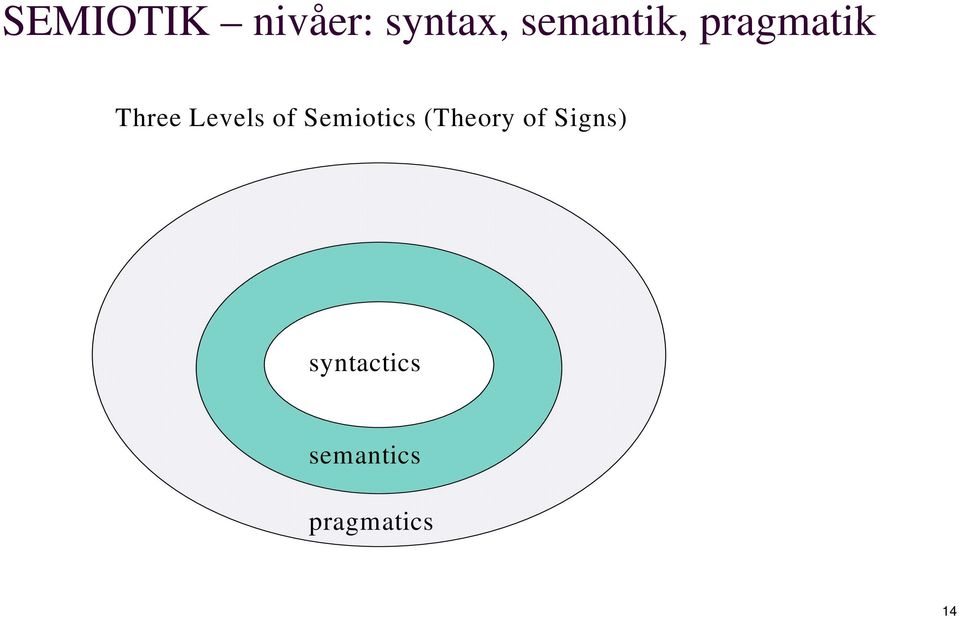 Levels of Semiotics (Theory of