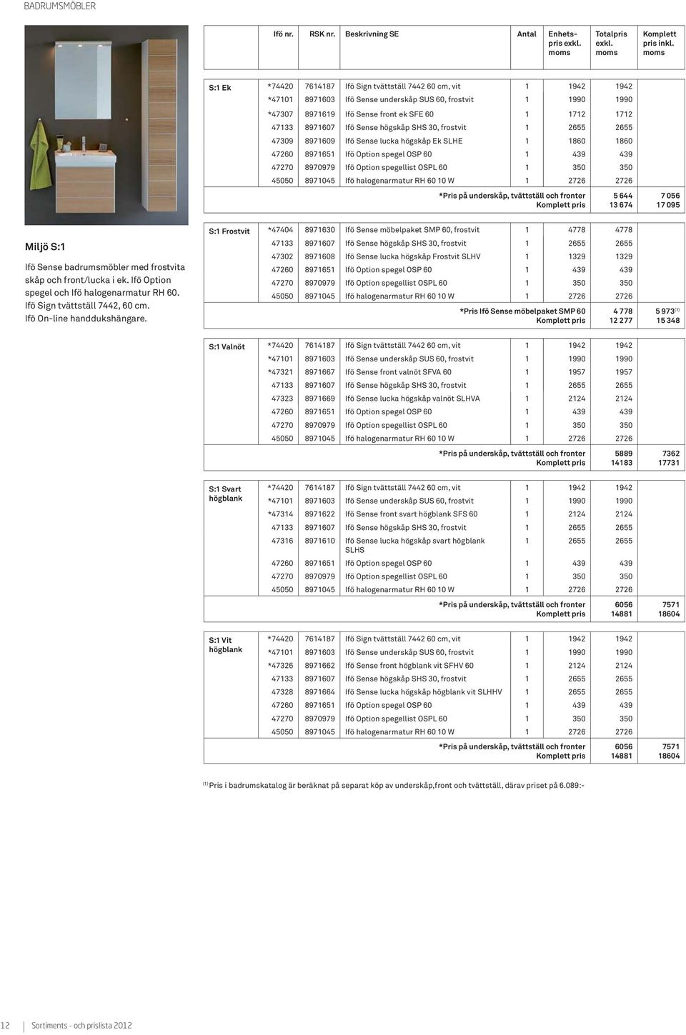 8971607 Ifö Sense högskåp SHS 30, frostvit 1 2655 2655 47309 8971609 Ifö Sense lucka högskåp Ek SLHE 1 1860 1860 47260 8971651 Ifö Option spegel OSP 60 1 439 439 47270 8970979 Ifö Option spegellist
