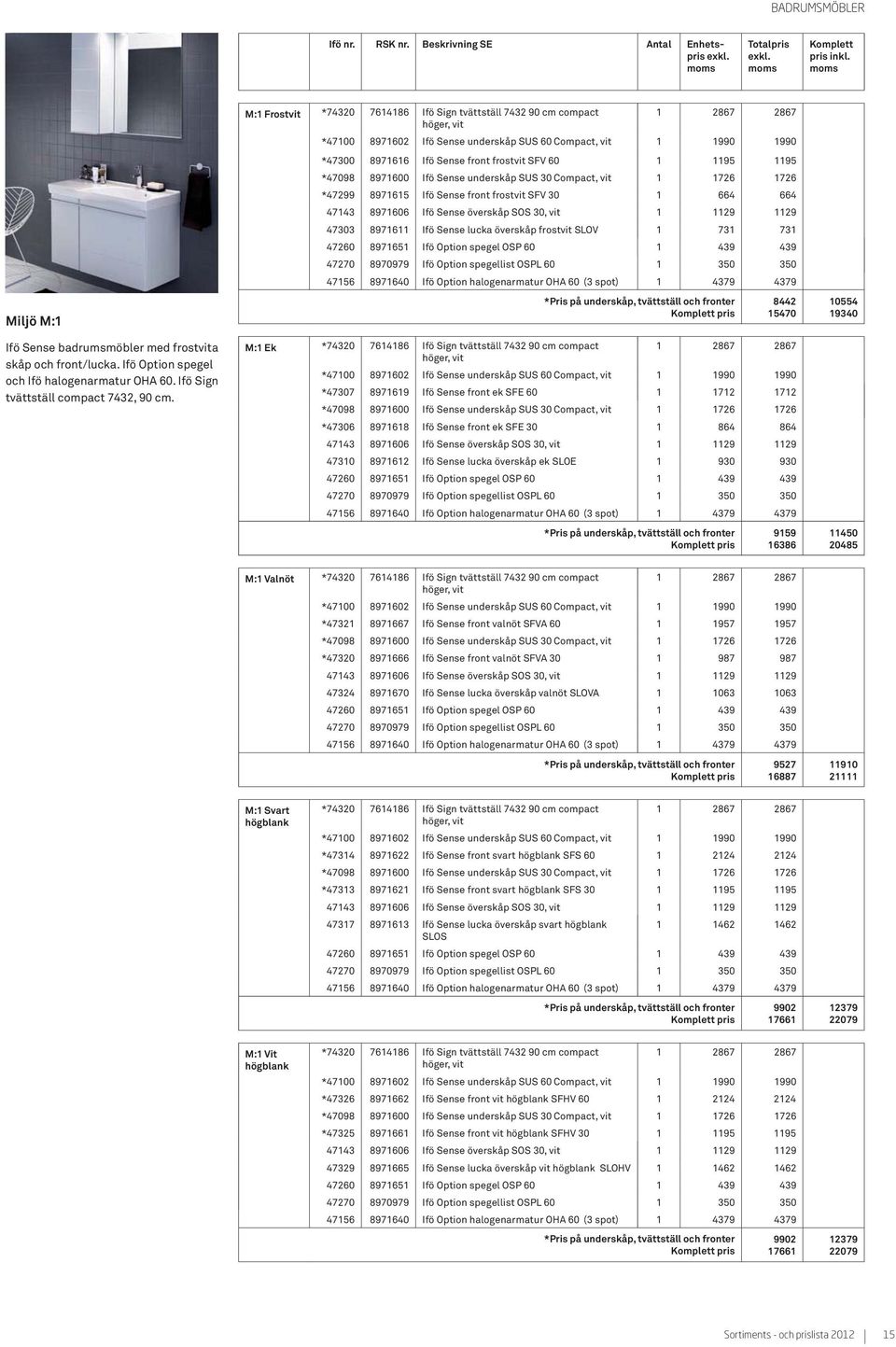 M:1 Frostvit *74320 7614186 Ifö Sign tvättställ 7432 90 cm compact 1 2867 2867 höger, vit *47100 8971602 Ifö Sense underskåp SUS 60 Compact, vit 1 1990 1990 *47300 8971616 Ifö Sense front frostvit