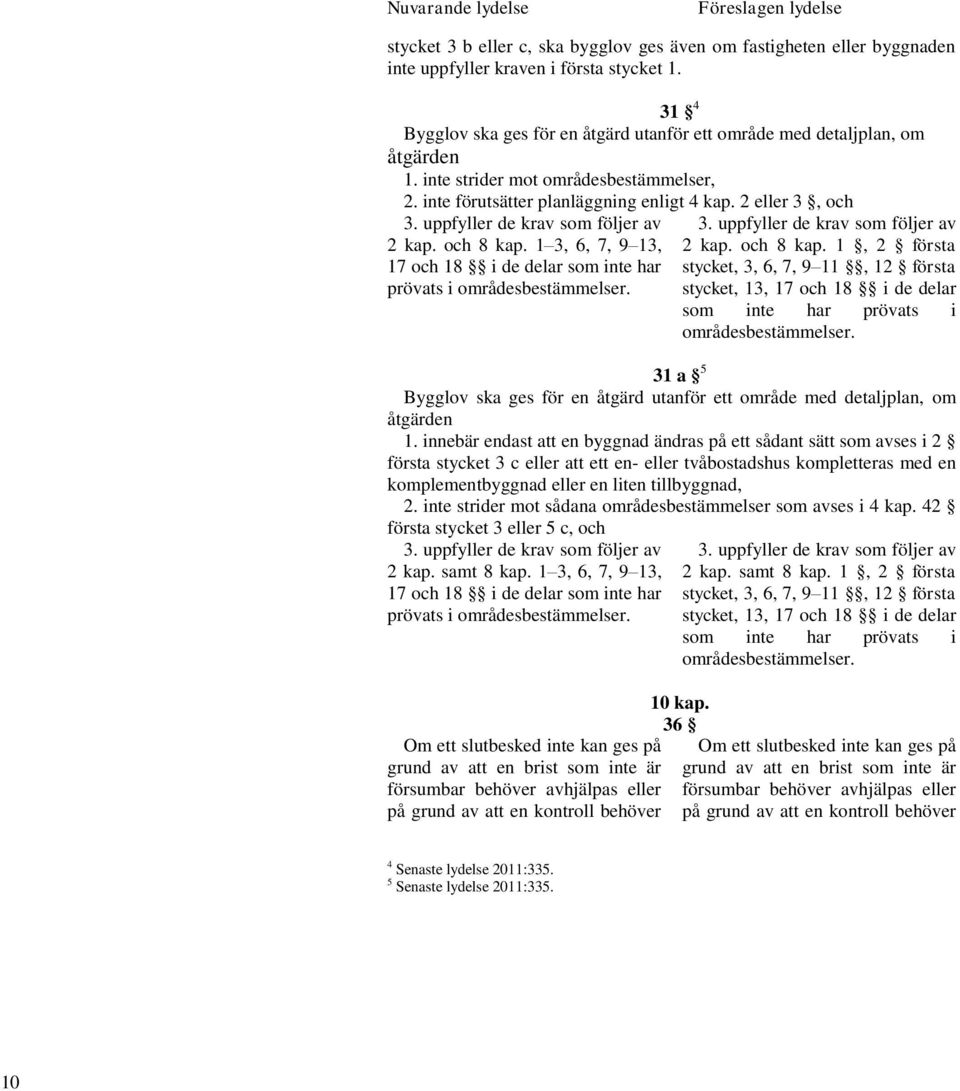 uppfyller de krav som följer av 2 kap. och 8 kap. 1 3, 6, 7, 9 13, 17 och 18 i de delar som inte har prövats i områdesbestämmelser. 3. uppfyller de krav som följer av 2 kap. och 8 kap. 1, 2 första stycket, 3, 6, 7, 9 11, 12 första stycket, 13, 17 och 18 i de delar som inte har prövats i områdesbestämmelser.