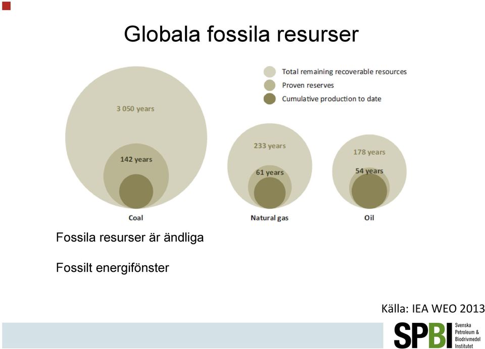 resurser är ändliga