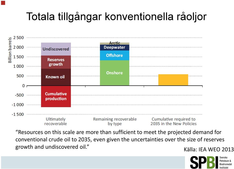 conventional crude oil to 2035, even given the uncertainties