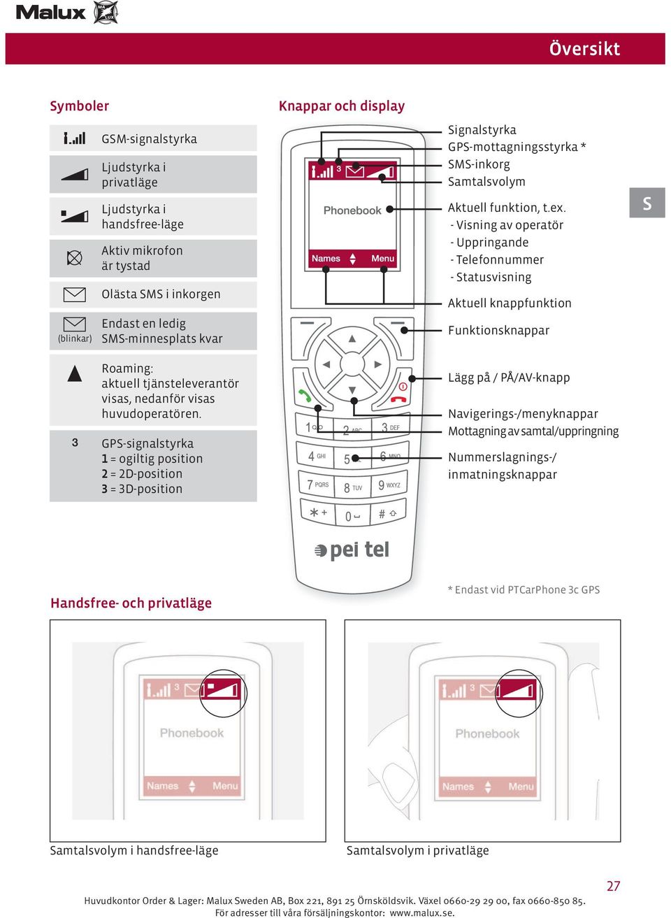 - Visning av operatör - Uppringande - Telefonnummer - tatusvisning Aktuell knappfunktion Funktionsknappar Roaming: aktuell tjänsteleverantör visas, nedanför visas huvudoperatören.