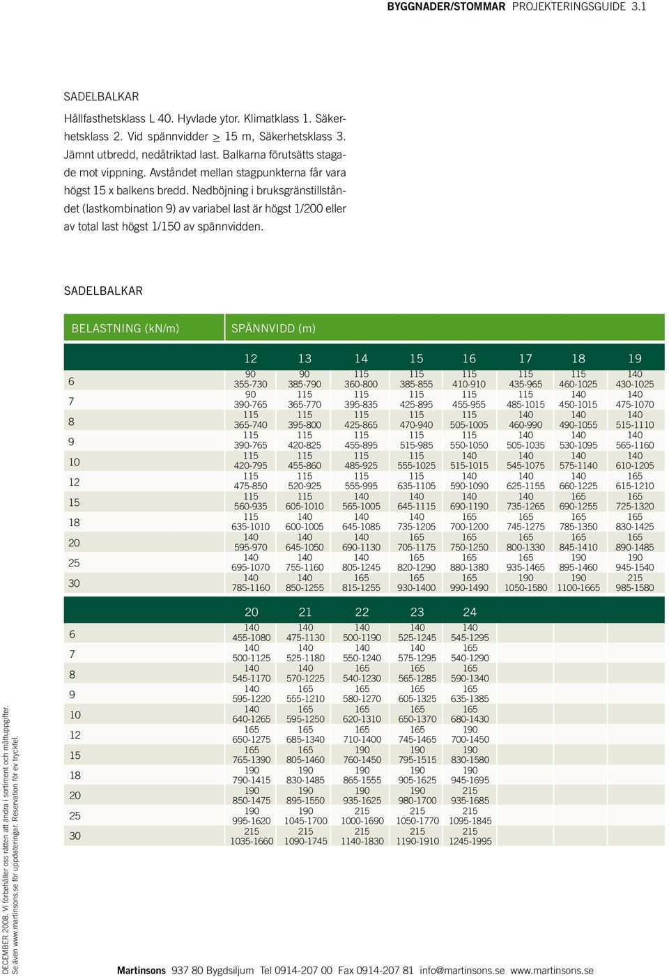 Nedböjning i bruksgränstillståndet (lastkombination 9) av variabel last är högst 1/200 eller av total last högst 1/150 av spännvidden.