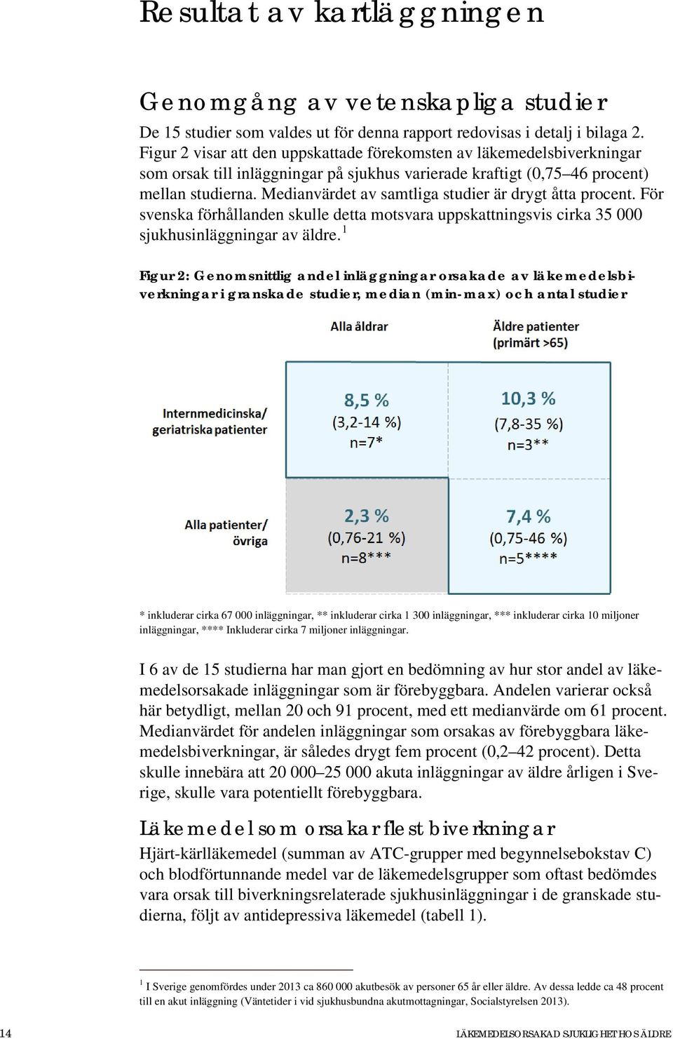 Medianvärdet av samtliga studier är drygt åtta procent. För svenska förhållanden skulle detta motsvara uppskattningsvis cirka 35 000 sjukhusinläggningar av äldre.