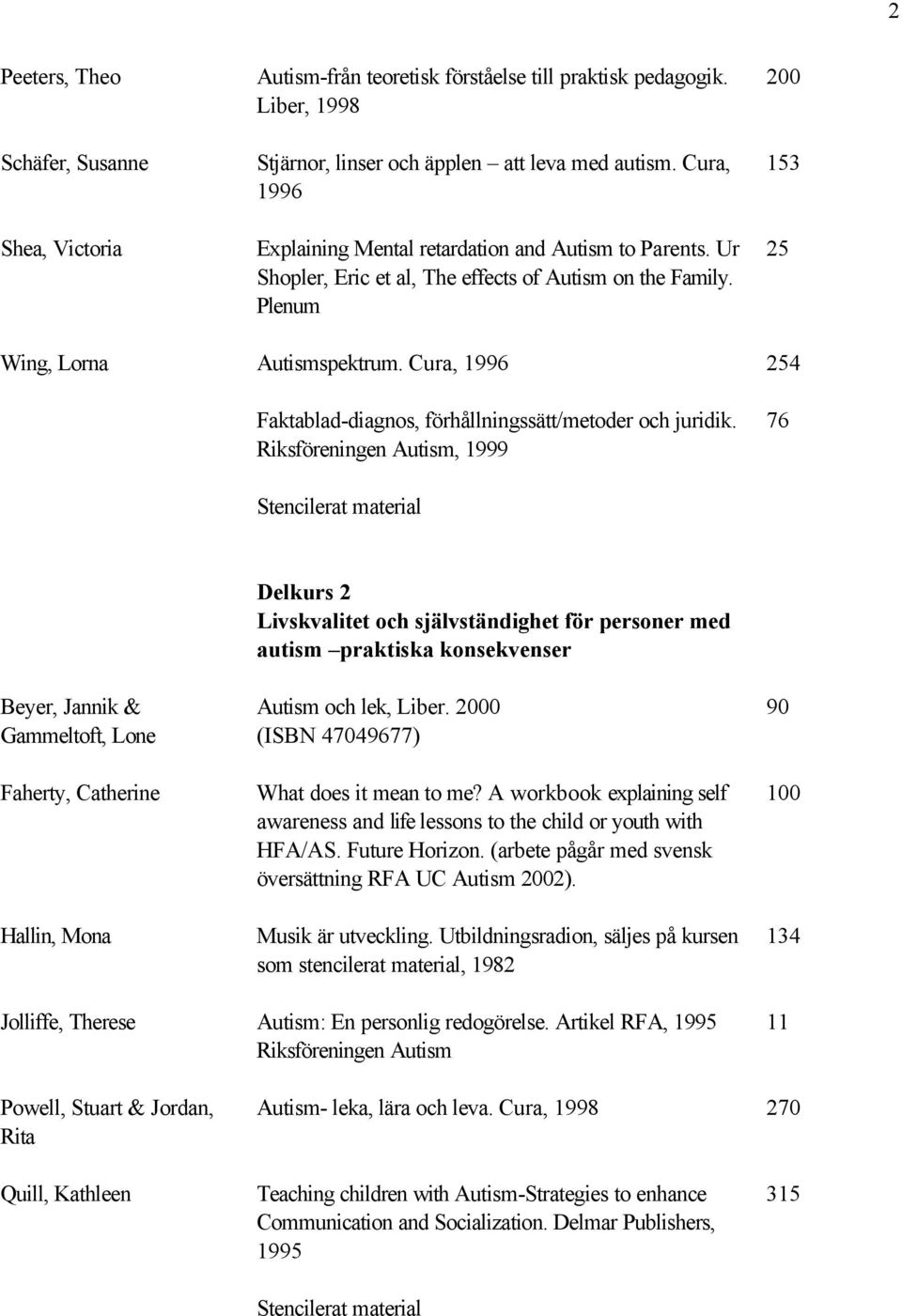 Cura, 1996 254 Faktablad-diagnos, förhållningssätt/metoder och juridik.