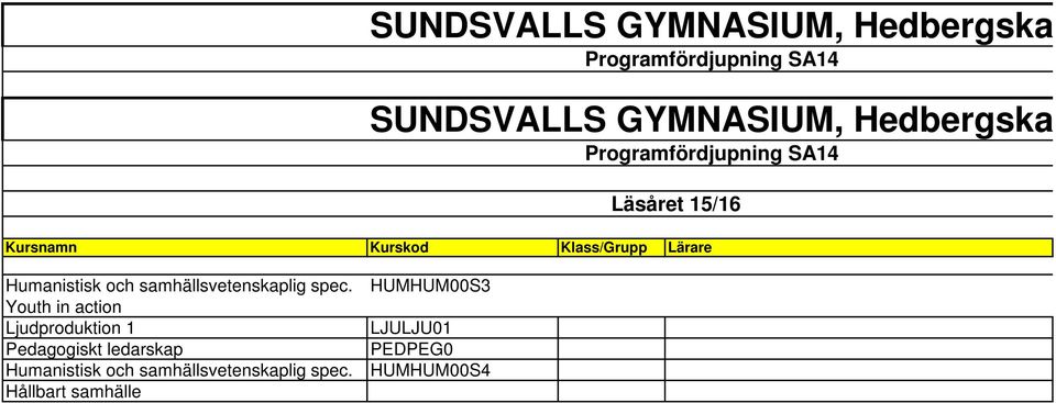 samhällsvetenskaplig spec.