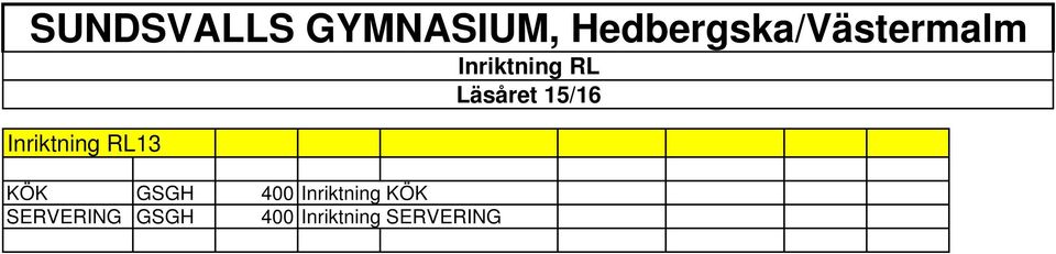 Läsåret 15/16 Inriktning RL13 KÖK GSGH