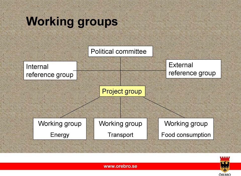Project group Working group Energy Working