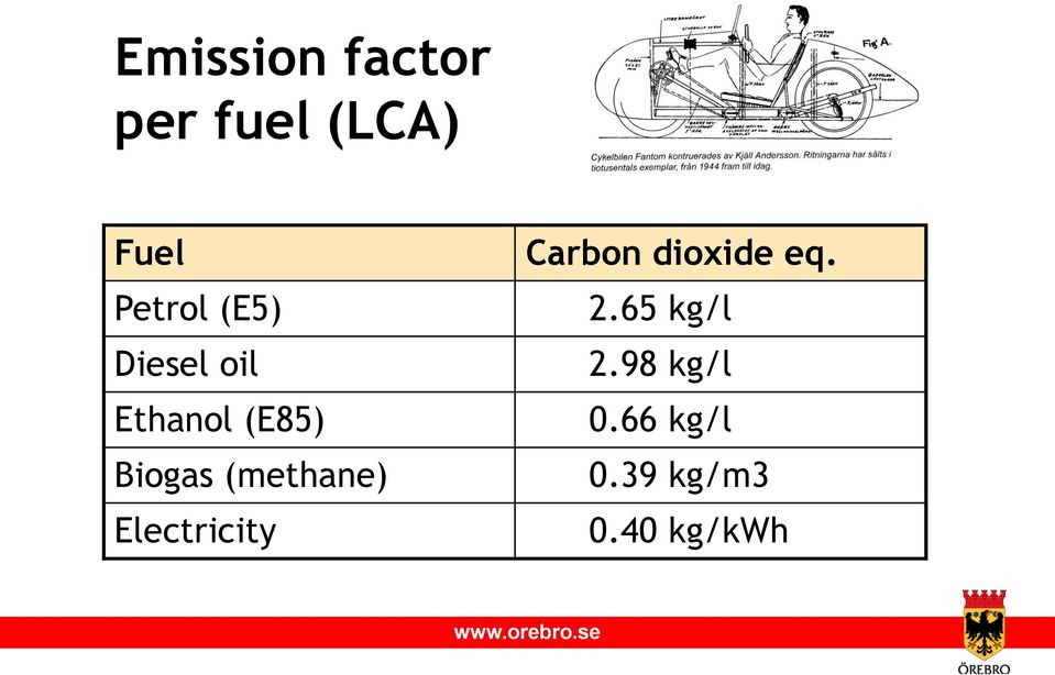 (methane) Electricity Carbon dioxide eq. 2.