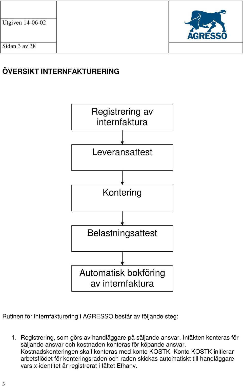 Intäkten konteras för säljande ansvar och kostnaden konteras för köpande ansvar. Kostnadskonteringen skall konteras med konto KOSTK.