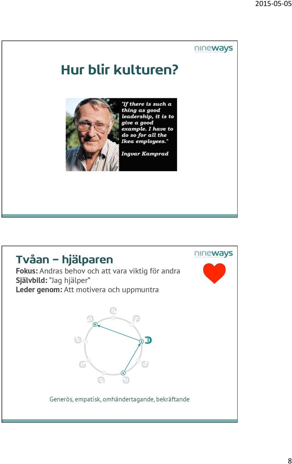 Leder genom: Att motivera och uppmuntra