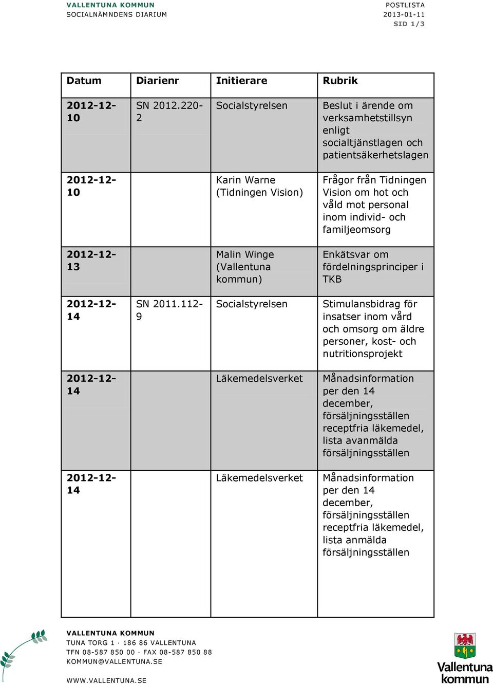 hot och våld mot personal inom individ- och familjeomsorg 13 Malin Winge Enkätsvar om fördelningsprinciper i TKB 14 SN 11.