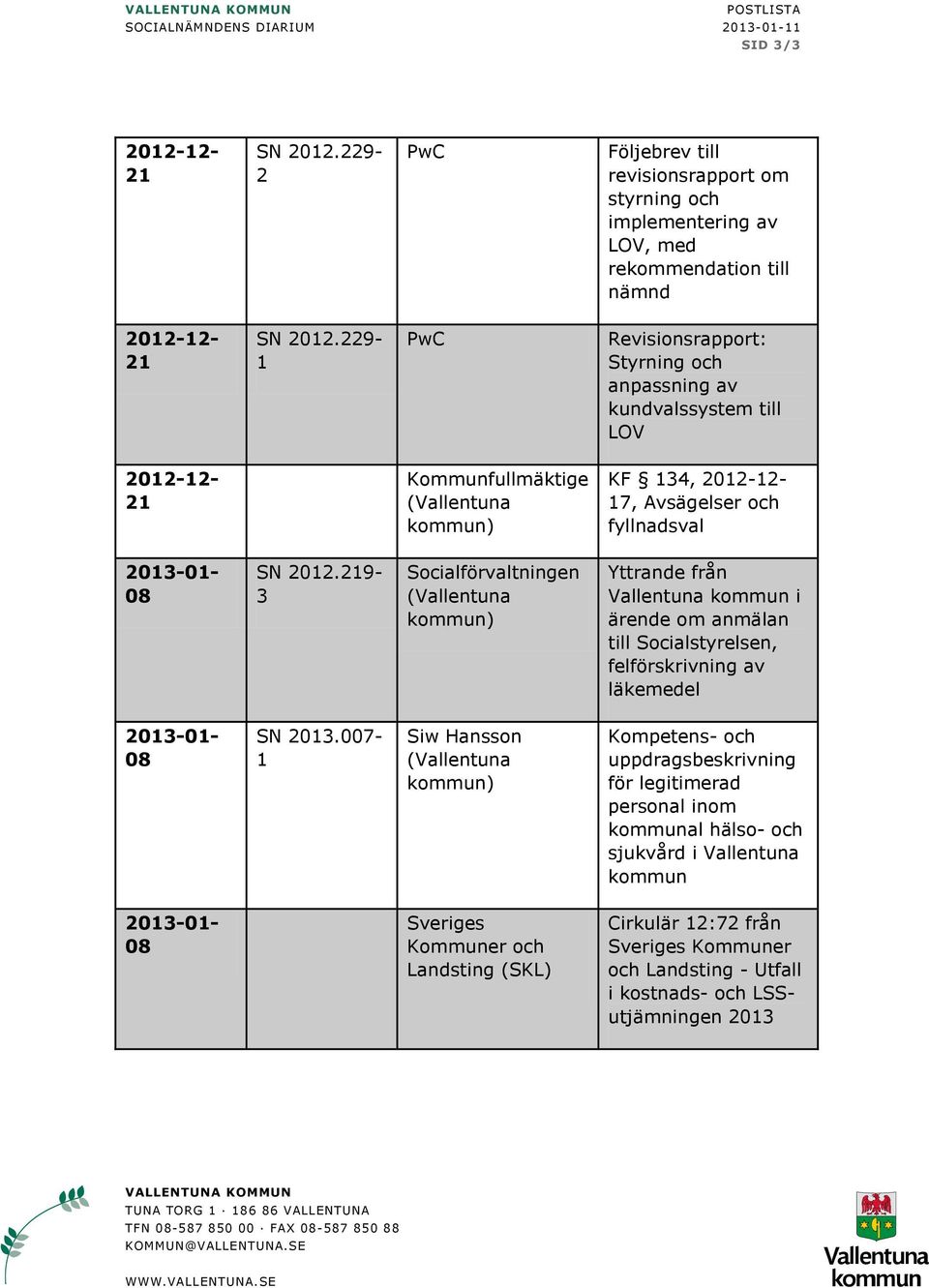 229-1 PwC Revisionsrapport: Styrning och anpassning av kundvalssystem till LOV 21 Kommunfullmäktige KF 134, 17, Avsägelser och fyllnadsval SN 12.