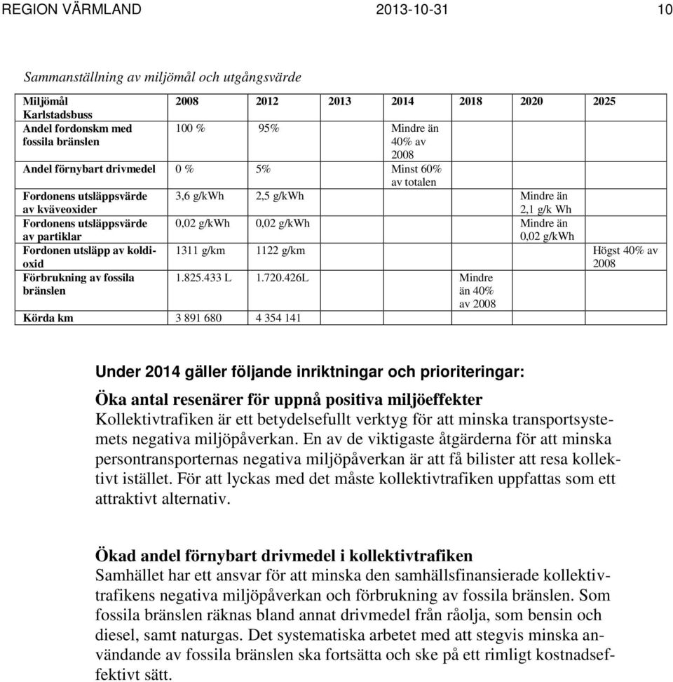 Mindre än 0,02 g/kwh Fordonen utsläpp av koldi- 1311 g/km 1122 g/km Högst 40% av oxid Förbrukning av fossila bränslen Körda km 3 891 680 4 354 141 1.825.433 L 1.720.