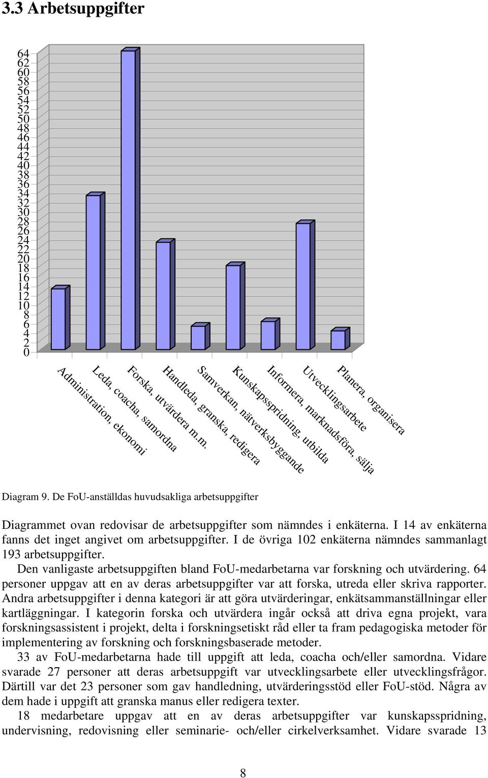 Utvecklingsarbete Diagram 9. De FoU-anställdas huvudsakliga arbetsuppgifter Diagrammet ovan redovisar de arbetsuppgifter som nämndes i enkäterna.