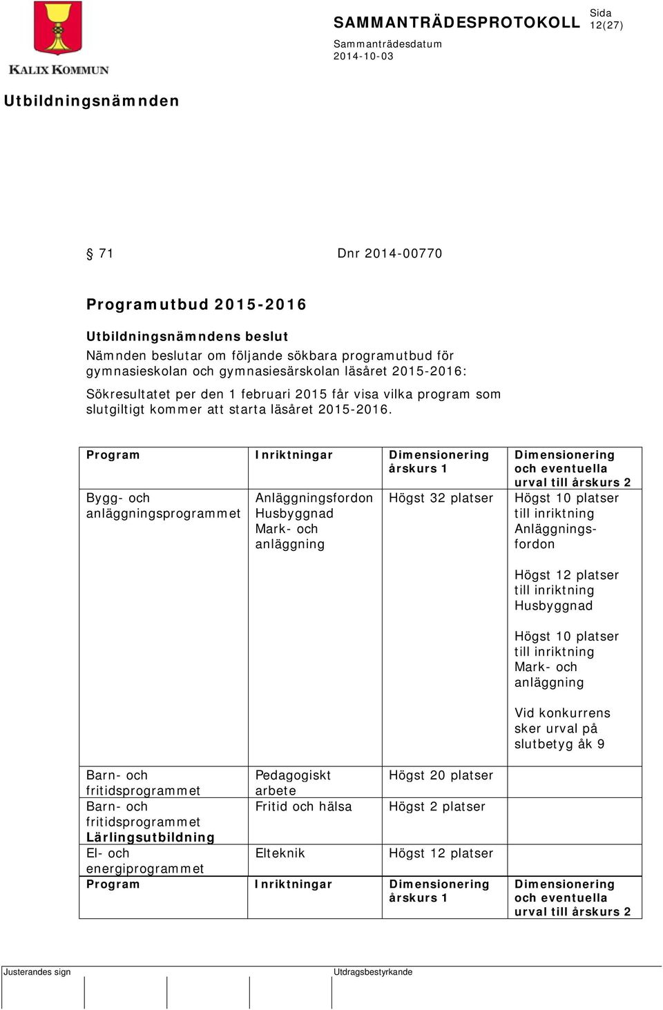 Program Inriktningar Dimensionering årskurs 1 Bygg- och anläggningsprogrammet Anläggningsfordon Husbyggnad Mark- och anläggning Högst 32 platser Dimensionering och eventuella urval till årskurs 2