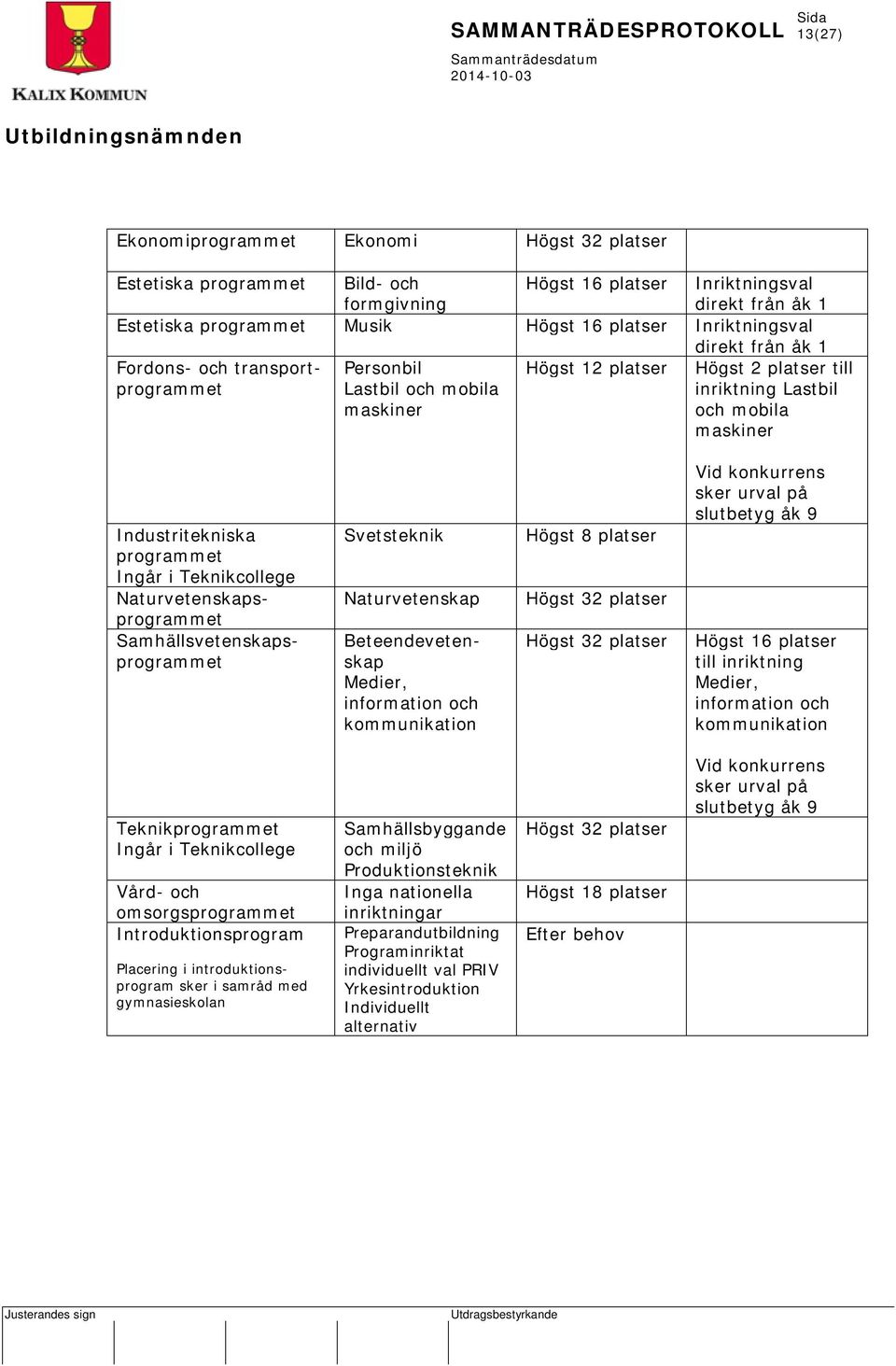 Naturvetenskap Industritekniska programmet Ingår i Teknikcollege Naturvetenskapsprogrammet Samhällsvetenskapsprogrammet Beteendevetenskap Medier, information och kommunikation Högst 8 platser Högst