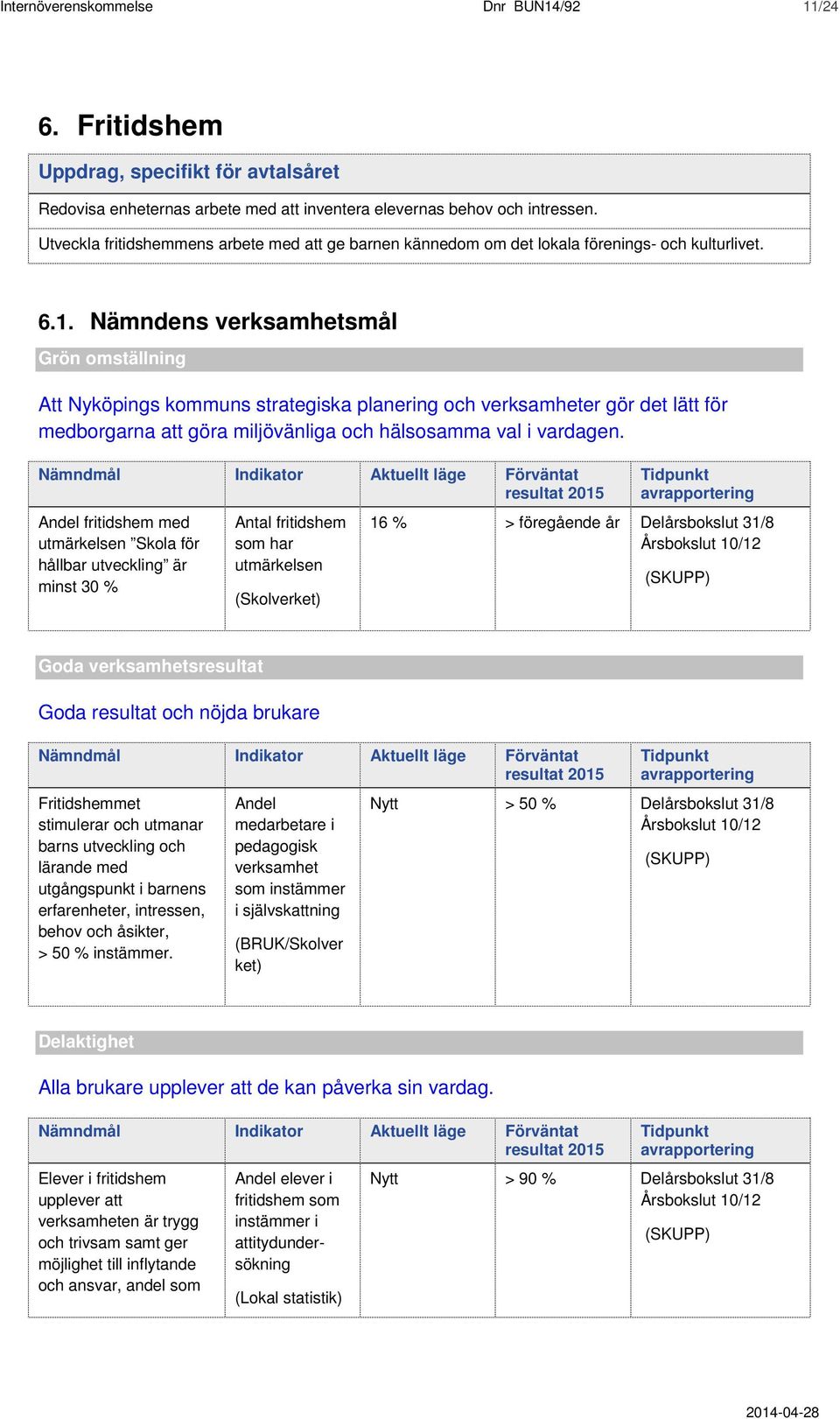 Nämndens verksamhetsmål Grön omställning Att Nyköpings kommuns strategiska planering och verksamheter gör det lätt för medborgarna att göra miljövänliga och hälsosamma val i vardagen.