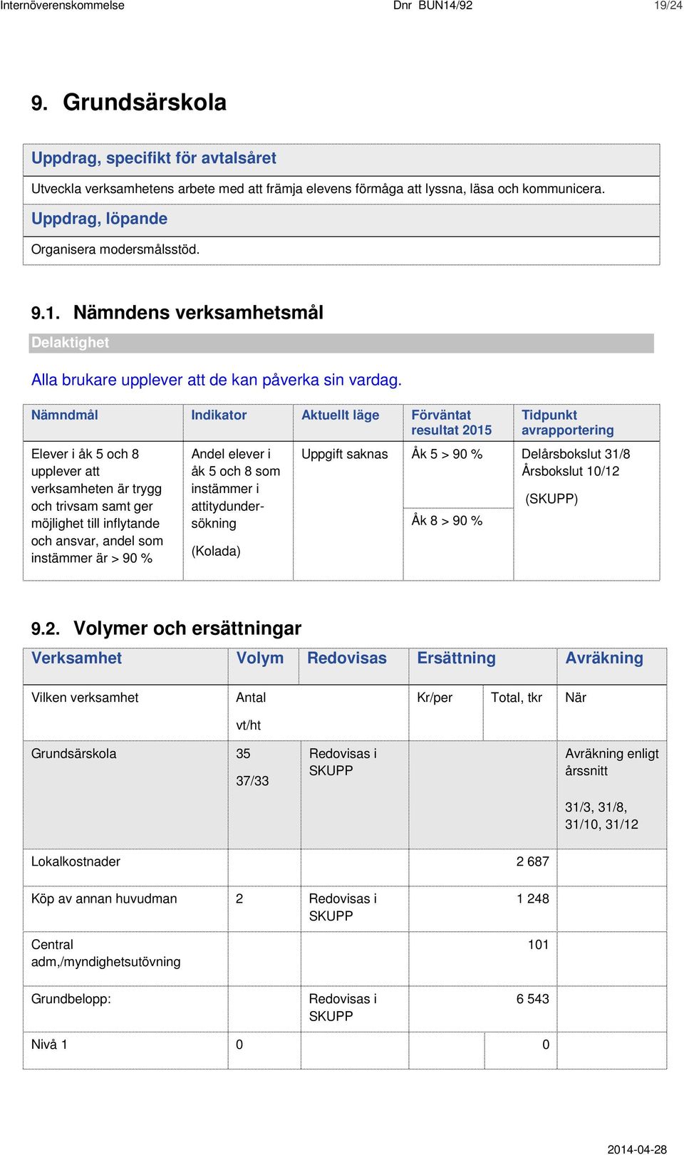 Elever i åk 5 och 8 upplever att verksamheten är trygg och trivsam samt ger möjlighet till inflytande och ansvar, andel som instämmer är > 90 % Andel elever i åk 5 och 8 som instämmer i