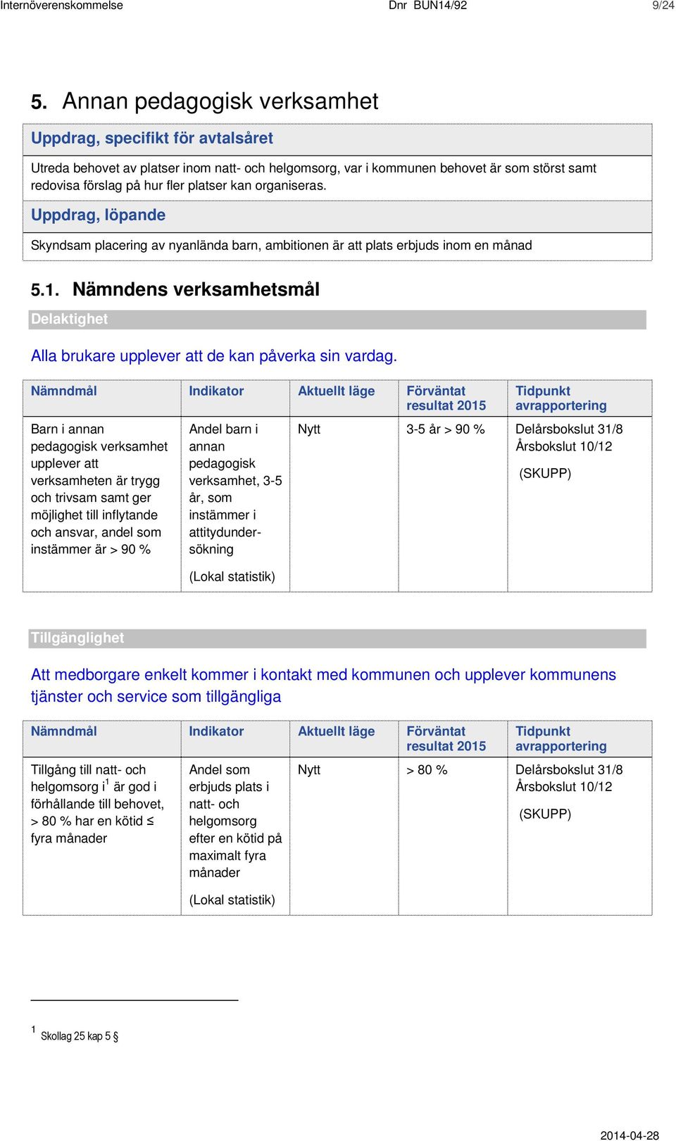 organiseras. Uppdrag, löpande Skyndsam placering av nyanlända barn, ambitionen är att plats erbjuds inom en månad 5.1.