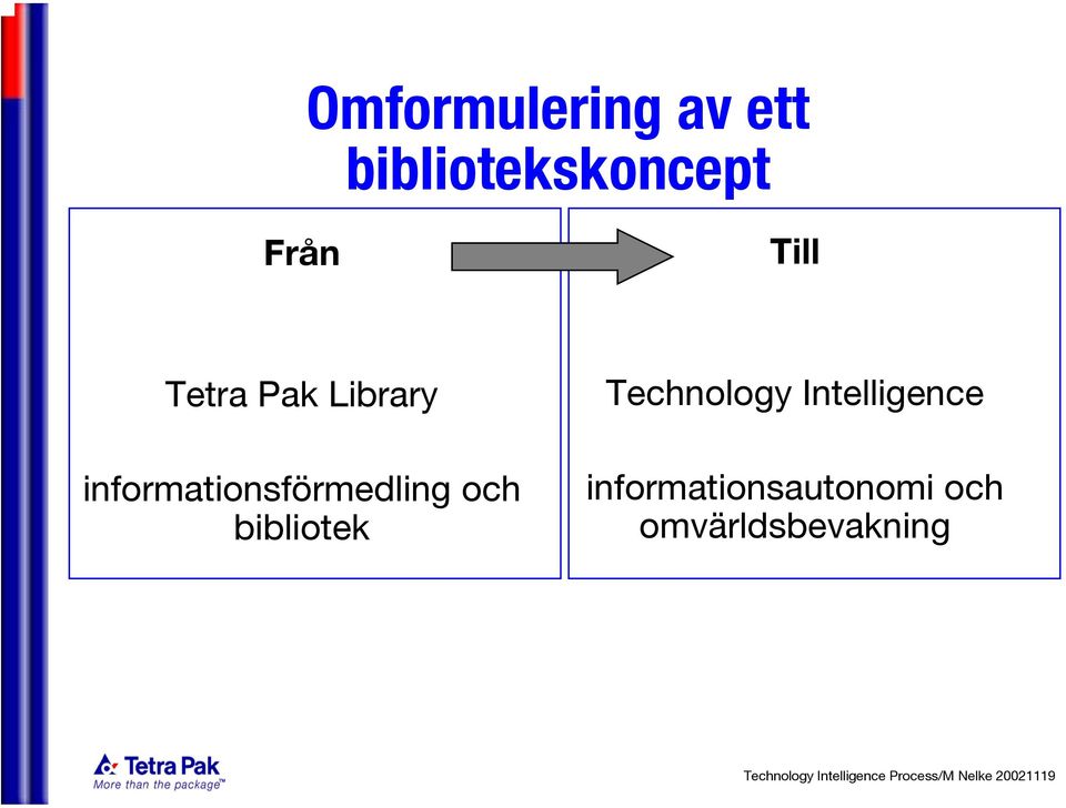 informationsförmedling och bibliotek
