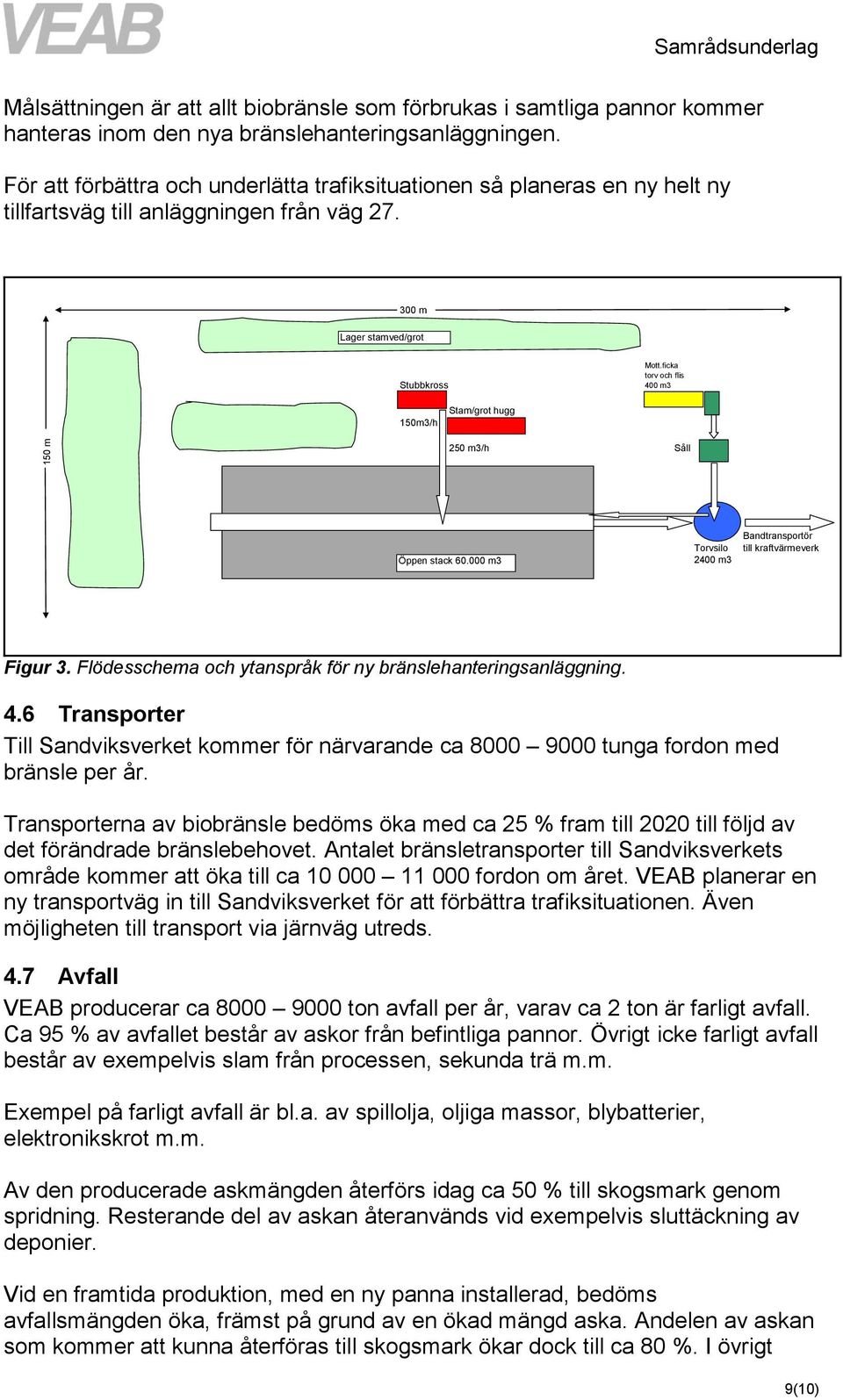 ficka torv och flis 400 m3 150m3/h Stam/grot hugg 250 m3/h Såll Öppen stack 60.000 m3 Torvsilo 2400 m3 Bandtransportör till kraftvärmeverk Figur 3.