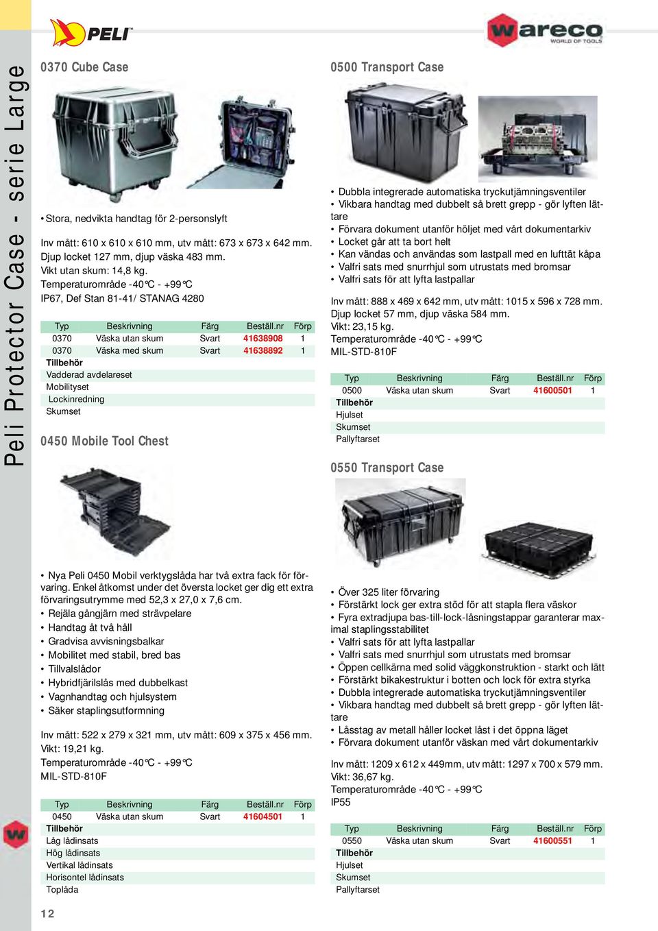 0370 Väska utan skum Svart 41638908 1 0370 Väska med skum Svart 41638892 1 Vadderad avdelareset Mobilityset 0450 Mobile Tool Chest 0500 Transport Case Dubbla integrerade automatiska