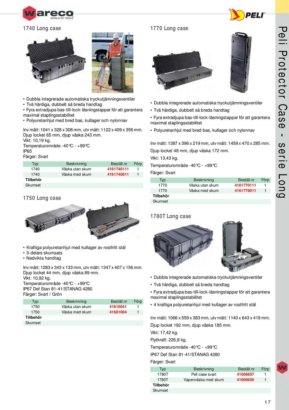 IP65 1740 Väska utan skum 4161740111 1 1740 Väska med skum 4161740011 1 1750 Long case 1770 Long case Dubbla integrerade automatiska tryckutjämningsventiler Två härdiga, dubbelt så breda handtag Fyra