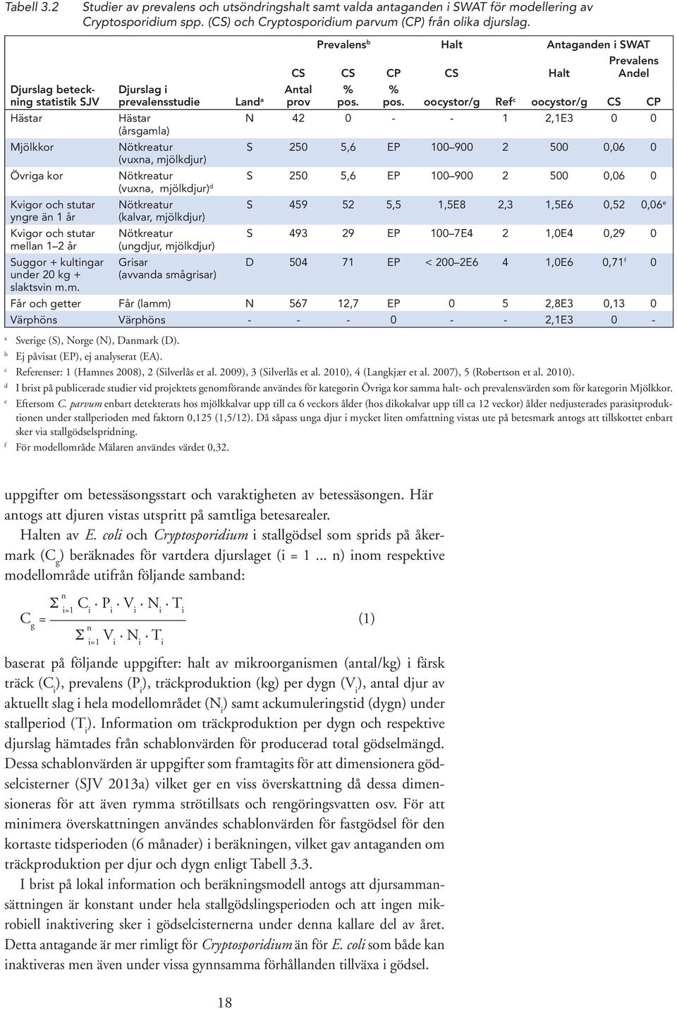 (CS) och Cryptosporidium parvum (CP) från olika djurslag. Djurslag i prevalensstudie Hästar (årsgamla) Nötkreatur (vuxna, mjölkdjur) Land a Prevalens b Halt CS CS CP CS Halt Antal prov % pos.