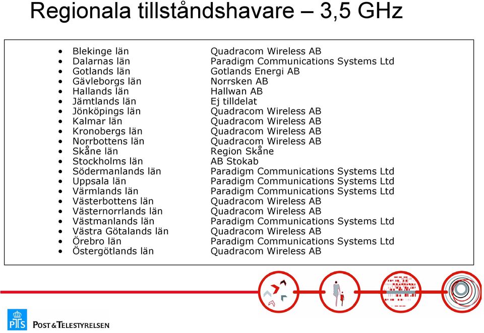 Stockholms län AB Stokab Södermanlands län Paradigm Communications Systems Ltd Uppsala län Paradigm Communications Systems Ltd Värmlands län Paradigm Communications Systems Ltd Västerbottens län