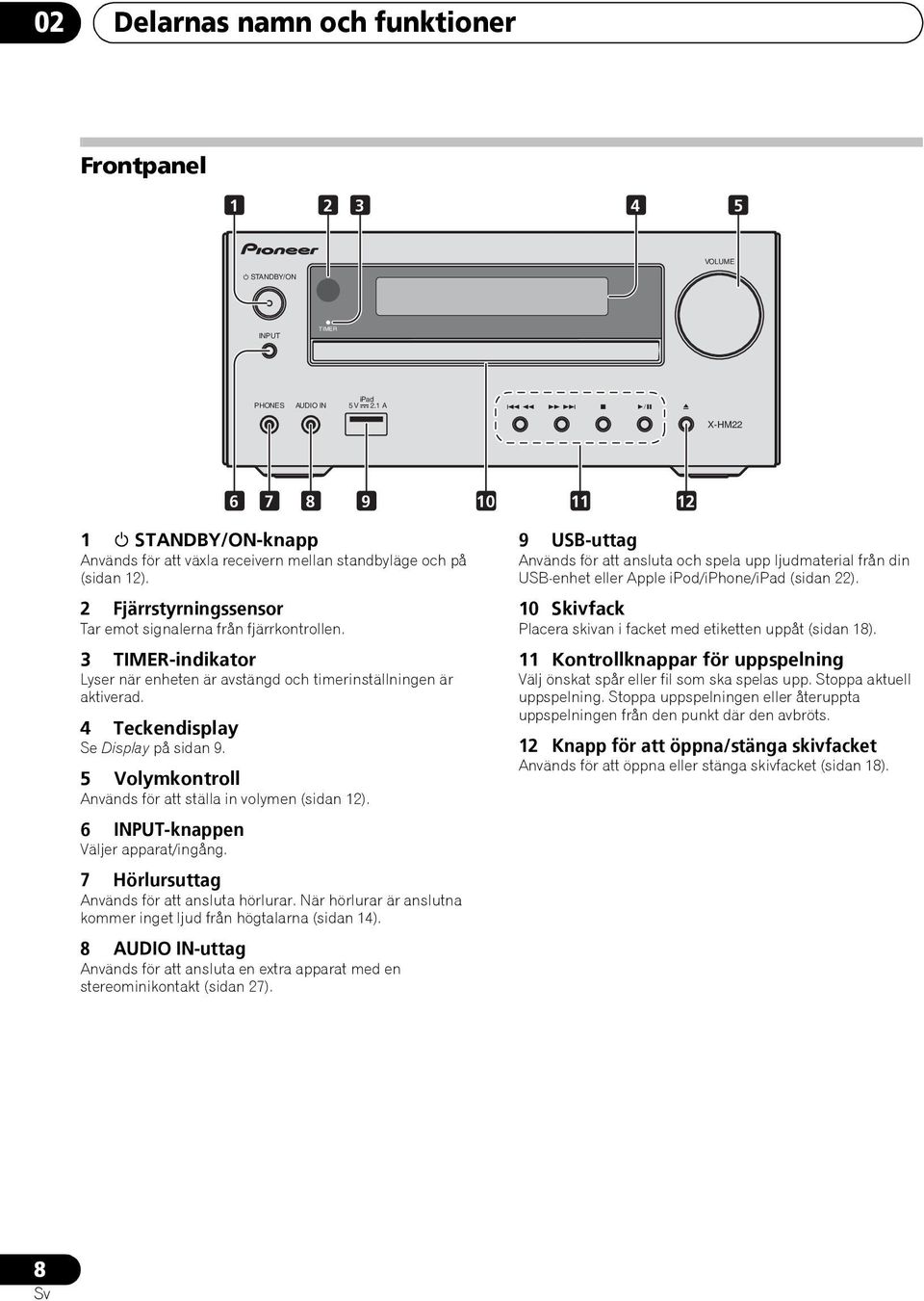 2 Fjärrstyrningssensor Tar emot signalerna från fjärrkontrollen. 3 TIMER-indikator Lyser när enheten är avstängd och timerinställningen är aktiverad. 4 Teckendisplay Se Display på sidan 9.