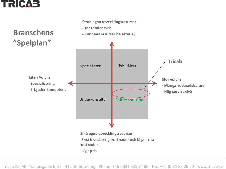 Specialister Teknikhus Tricab Liten Volym -Specialisering -Erbjuder kompetens