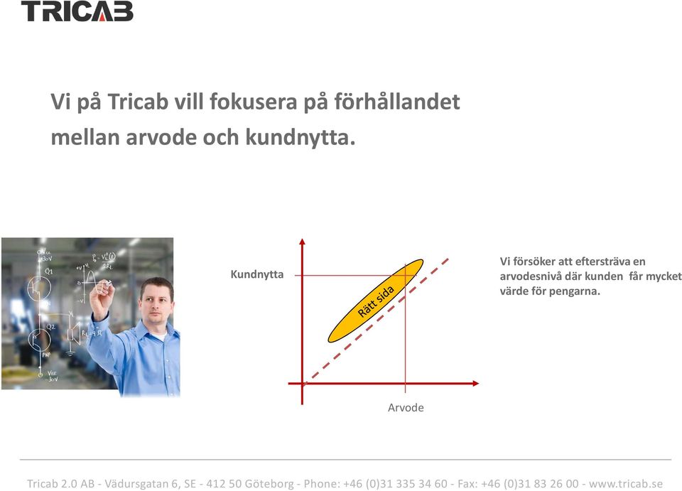 Kundnytta Vi försöker att eftersträva en