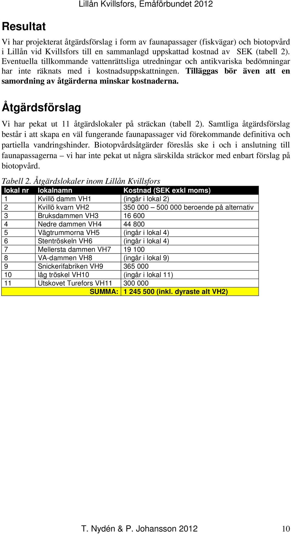 Tilläggas bör även att en samordning av åtgärderna minskar kostnaderna. Åtgärdsförslag Vi har pekat ut 11 åtgärdslokaler på sträckan (tabell 2).