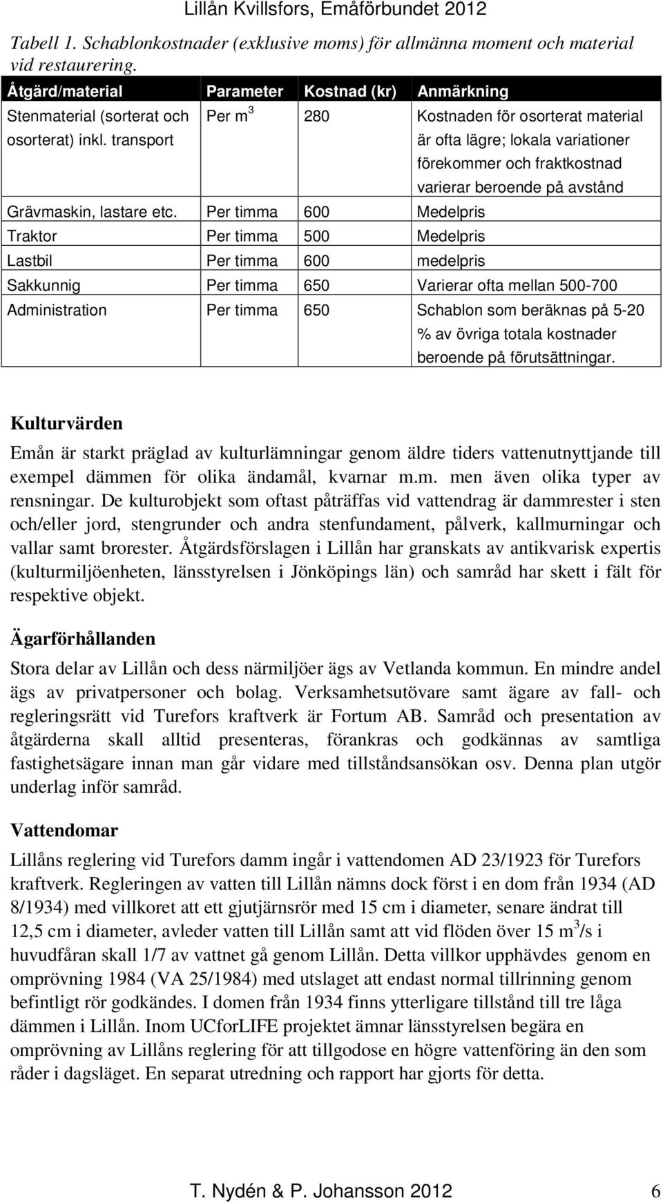Per timma 600 Medelpris Traktor Per timma 500 Medelpris Lastbil Per timma 600 medelpris är ofta lägre; lokala variationer förekommer och fraktkostnad varierar beroende på avstånd Sakkunnig Per timma