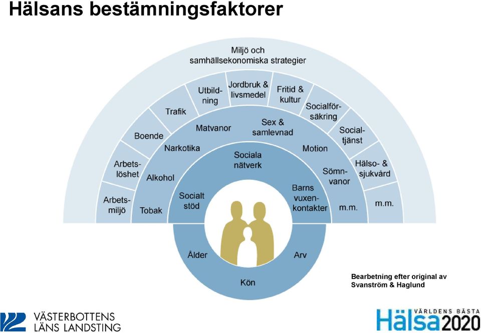 Bearbetning efter