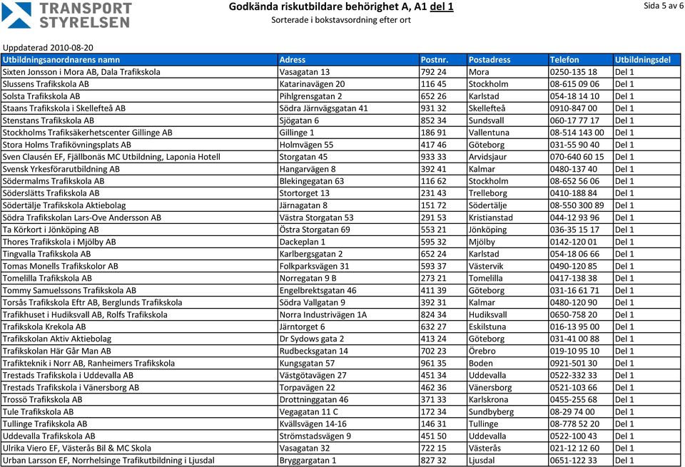 060-17 77 17 Del 1 Stockholms Trafiksäkerhetscenter Gillinge AB Gillinge 1 186 91 Vallentuna 08-514 143 00 Del 1 Stora Holms Trafikövningsplats AB Holmvägen 55 417 46 Göteborg 031-55 90 40 Del 1 Sven