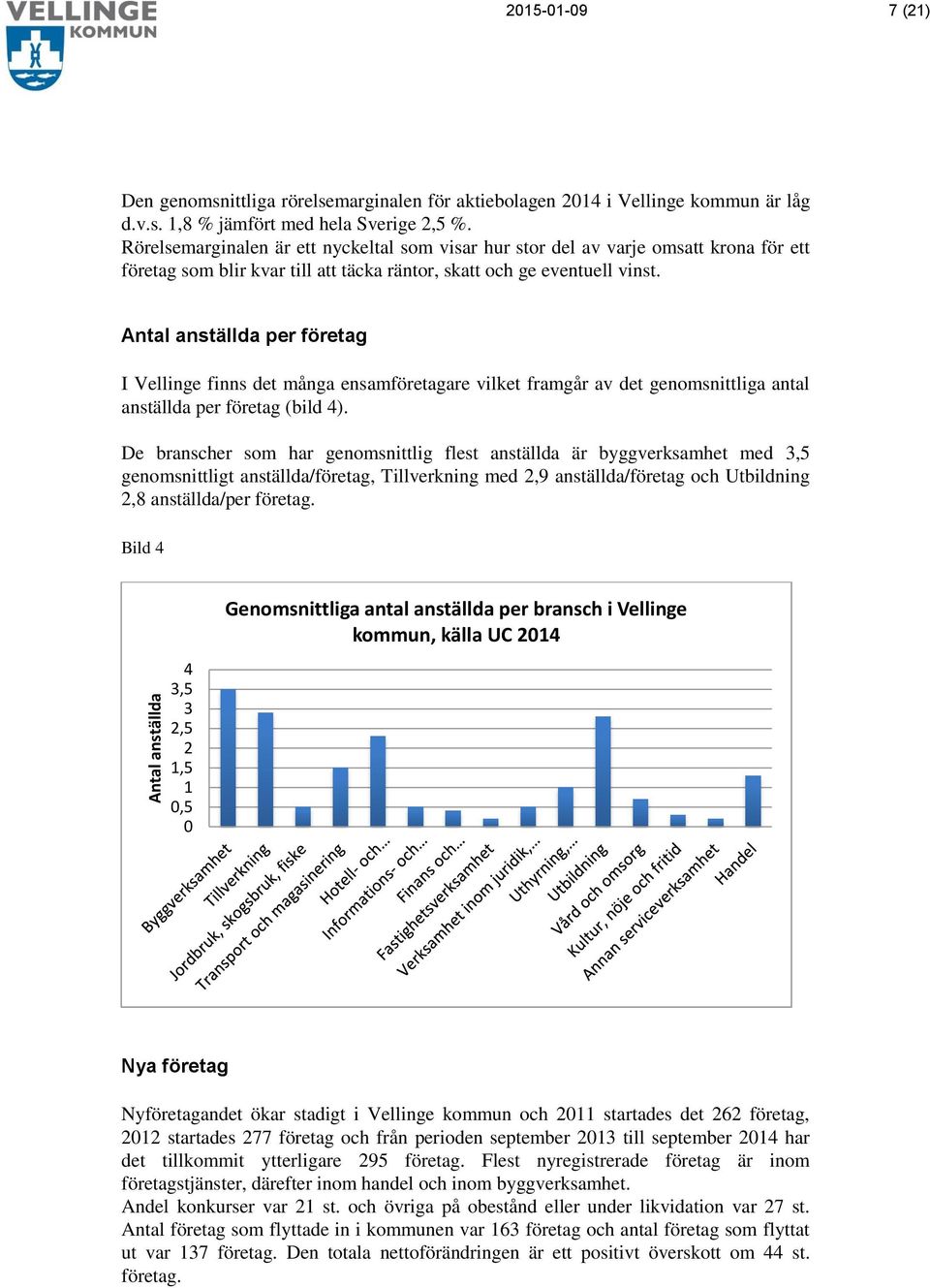 Antal anställda per företag I Vellinge finns det många ensamföretagare vilket framgår av det genomsnittliga antal anställda per företag (bild 4).