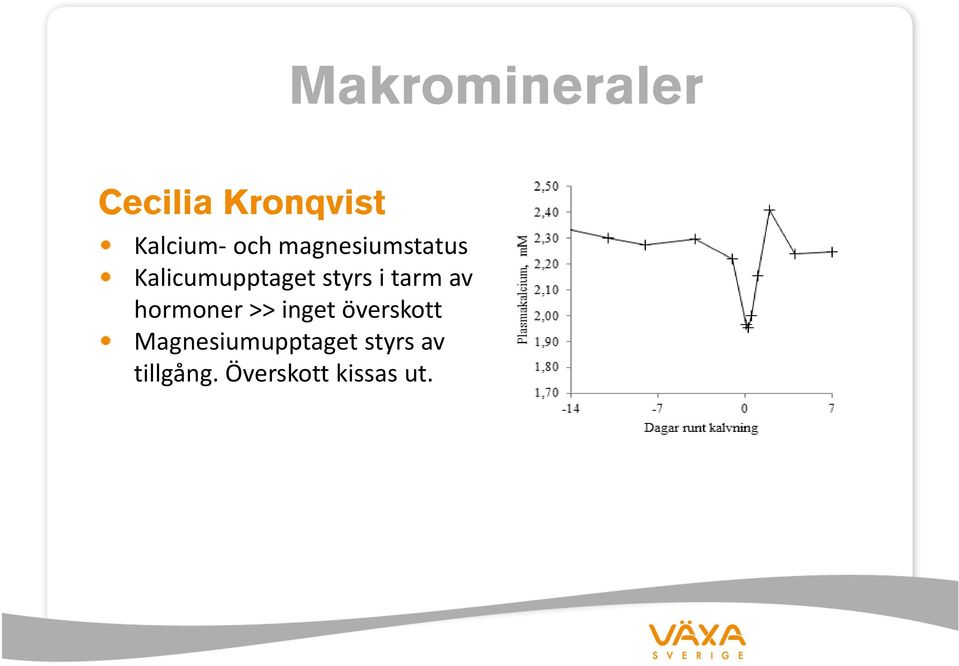 av hormoner >> inget överskott