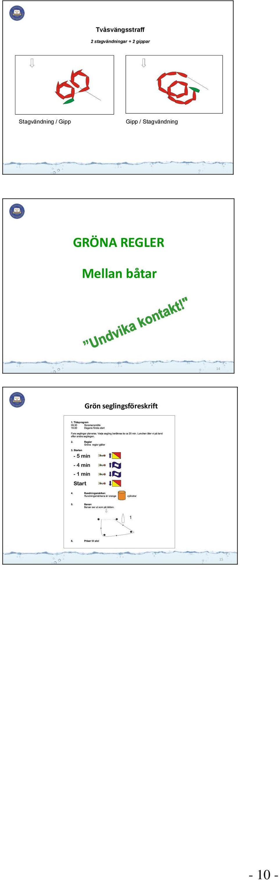 Stagvändning GRÖNA REGLER Mellan båtar 14