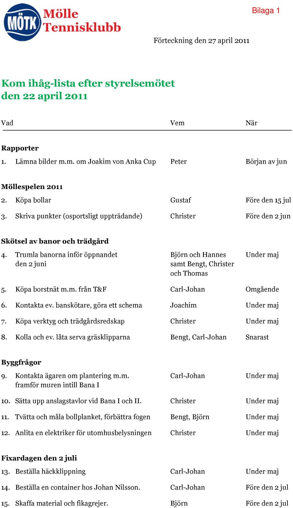 Trumla banorna inför öppnandet Björn och Hannes Under maj den 2 juni samt Bengt, Christer och Thomas 5. Köpa borstnät m.m. från T&F Carl-Johan Omgående 6. Kontakta ev.