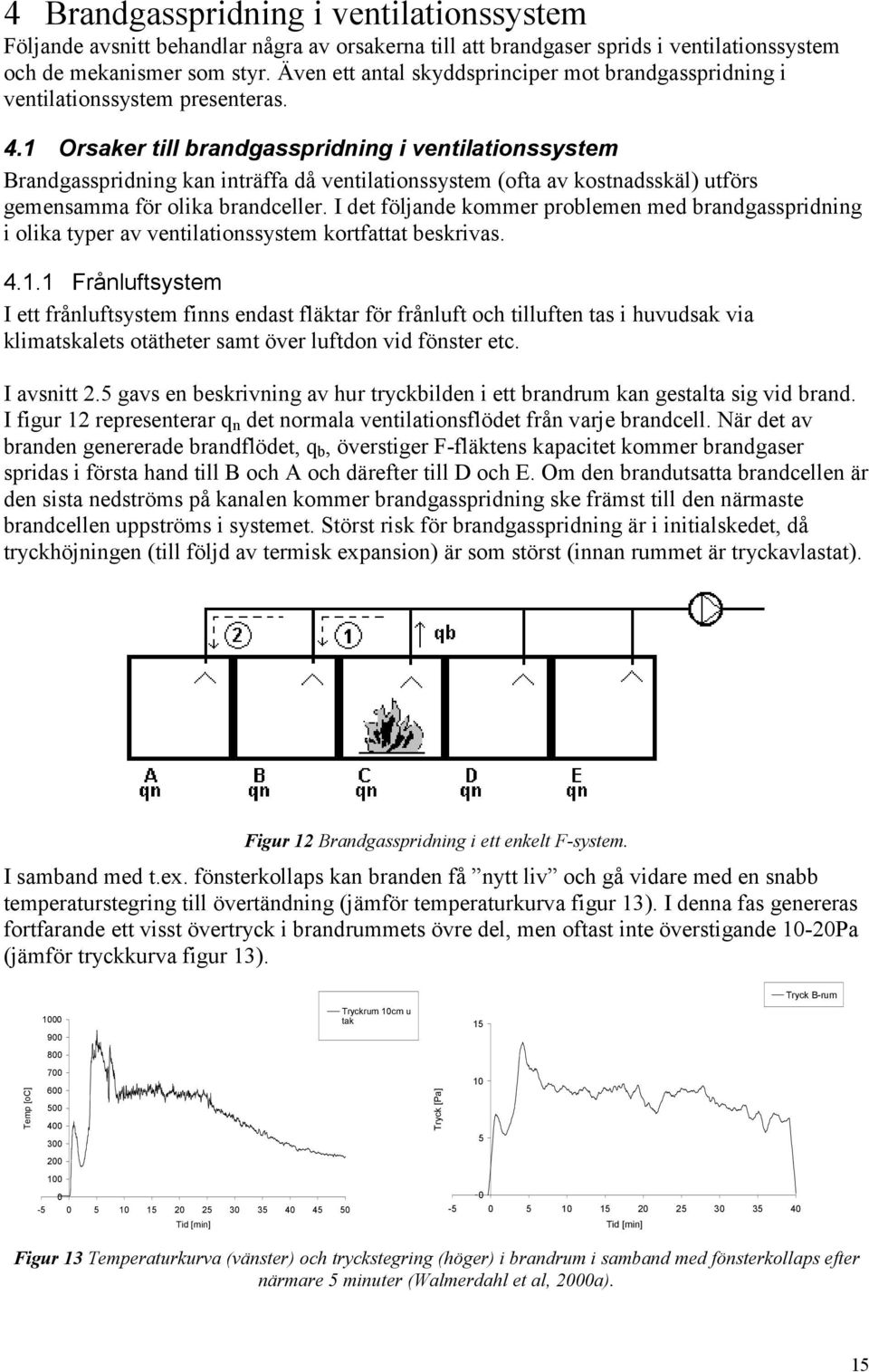 1 Orsaker till brandgasspridning i ventilationssystem Brandgasspridning kan inträffa då ventilationssystem (ofta av kostnadsskäl) utförs gemensamma för olika brandceller.