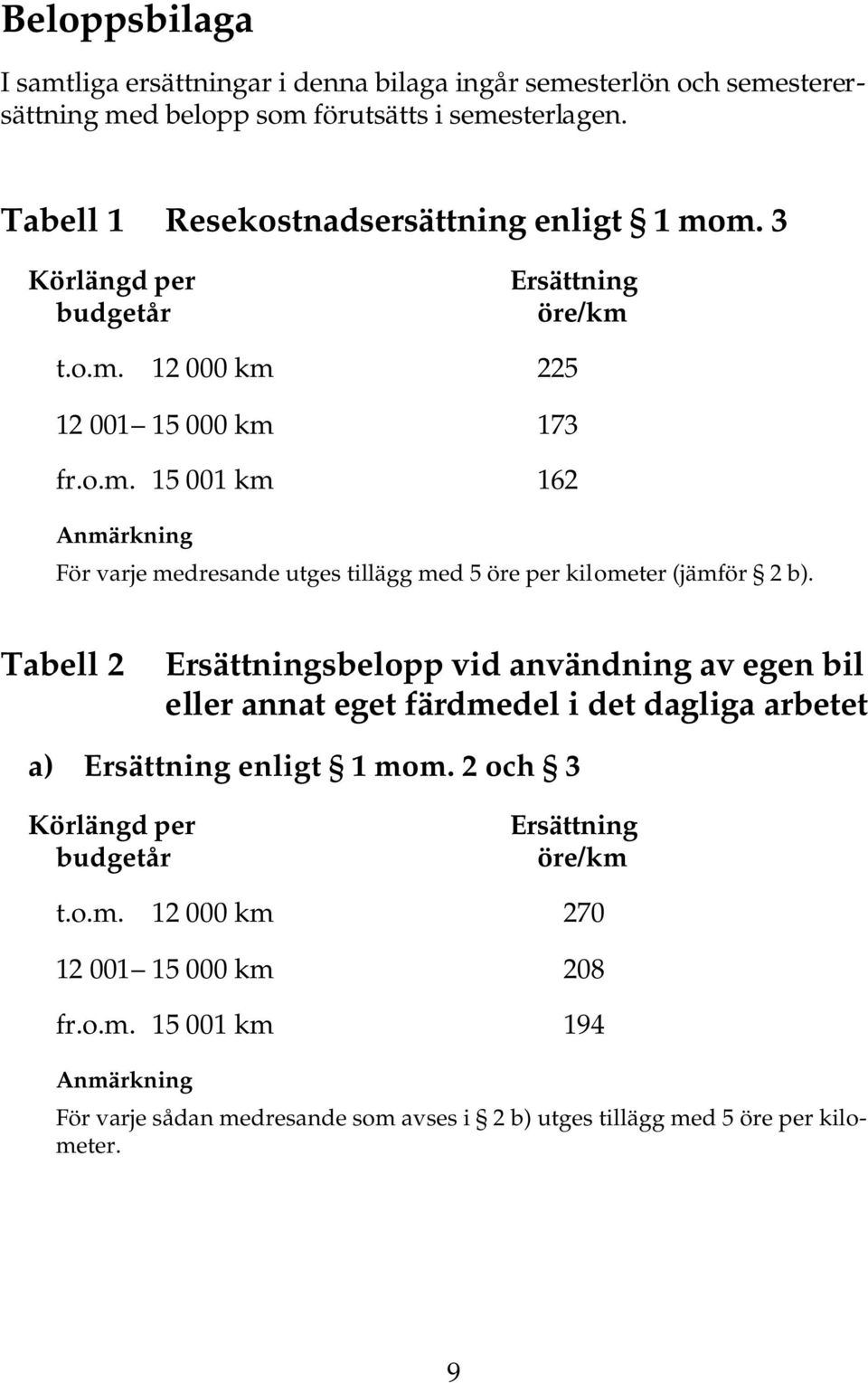 Tabell 2 Ersättningsbelopp vid användning av egen bil eller annat eget färdmedel i det dagliga arbetet a) Ersättning enligt 1 mom.