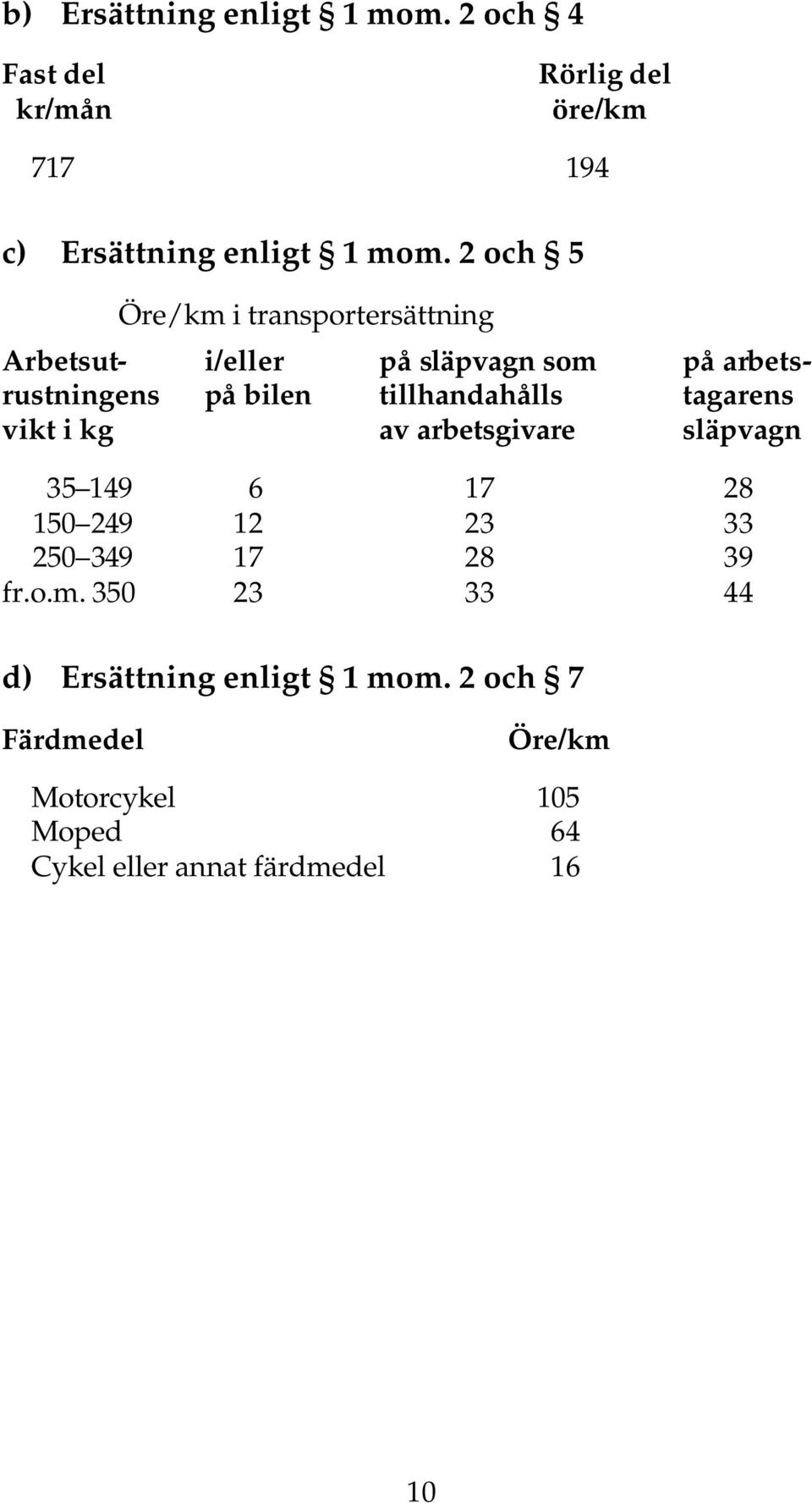tillhandahålls tagarens vikt i kg av arbetsgivare släpvagn 35 149 6 17 28 150 249 12 23 33 250 349 17 28 39 fr.